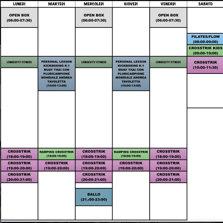 Allenamento Endurance per la resistenza fisica